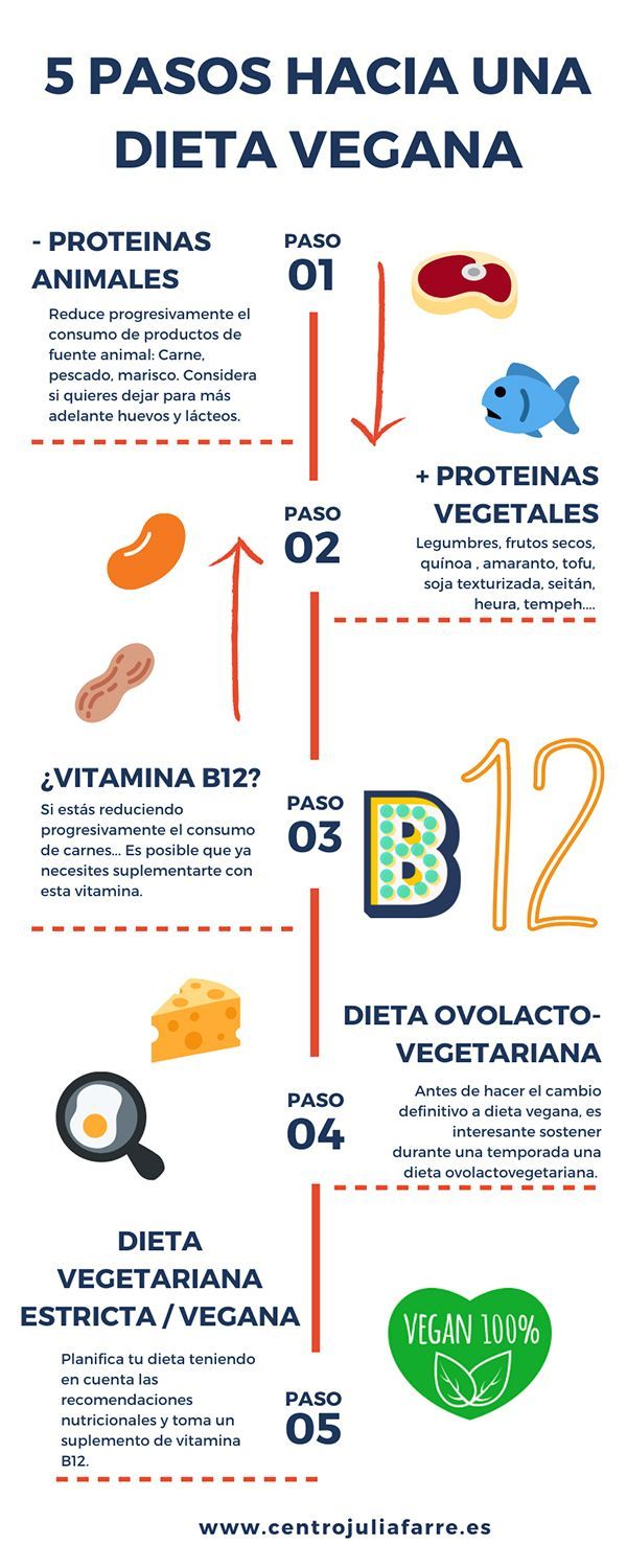 guía para ser vegano