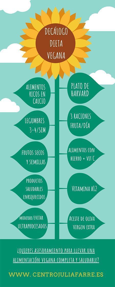 consejos para ser vegano