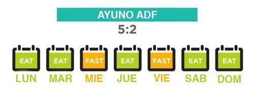 alternative day fasting